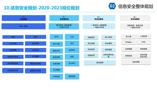 大型集團(tuán)企業(yè)IT信息化安全架構(gòu)規(guī)劃設(shè)計(jì)方案