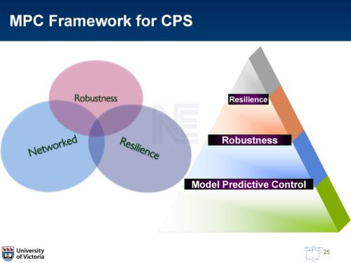 信息物理系統(tǒng)（CPS）的集成魯棒模型預測控制架構 計算機信息系統(tǒng)集成的視角
